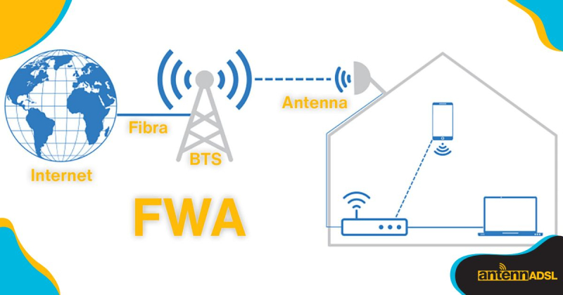 fwa-fixed-wireless-access-internet-senza-fili-senza-linea-fissa